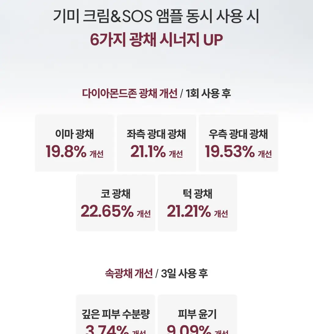 [기미원데이키트] 코페르 큐리페어 멜더 SOS 시스템 5개입 (1.5ml*5ea) 상세페이지 37